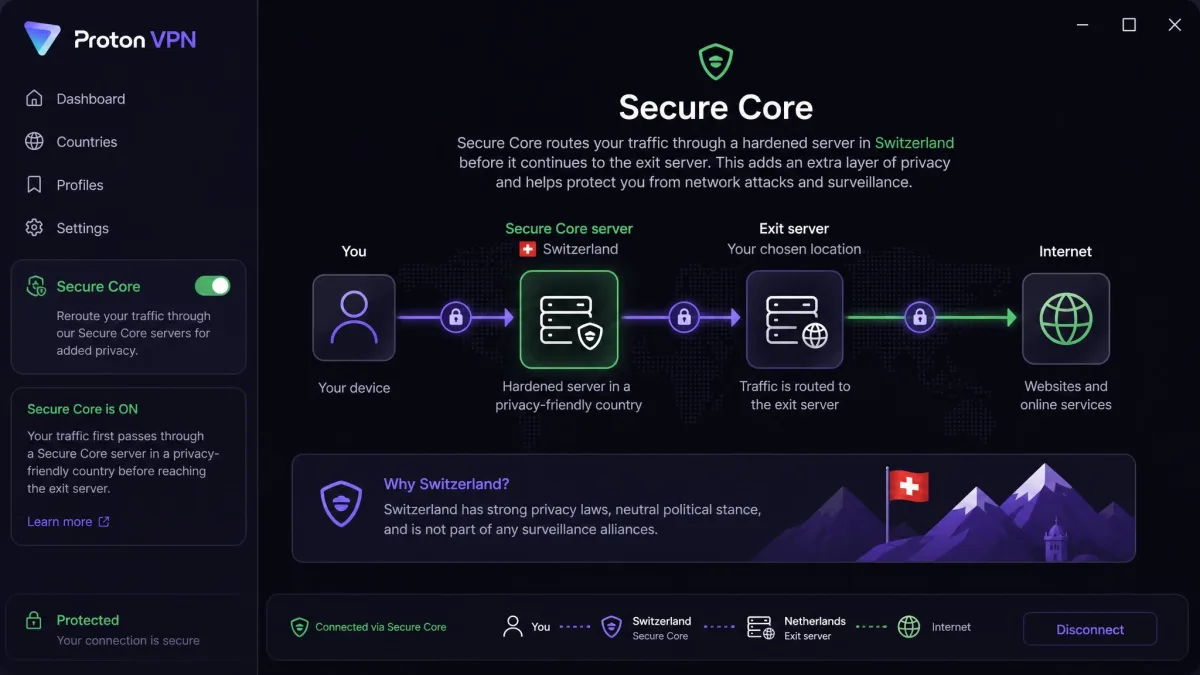 Proton VPN Secure Core feature screen illustrating traffic routed through a hardened server in Switzerland before reaching the exit server.