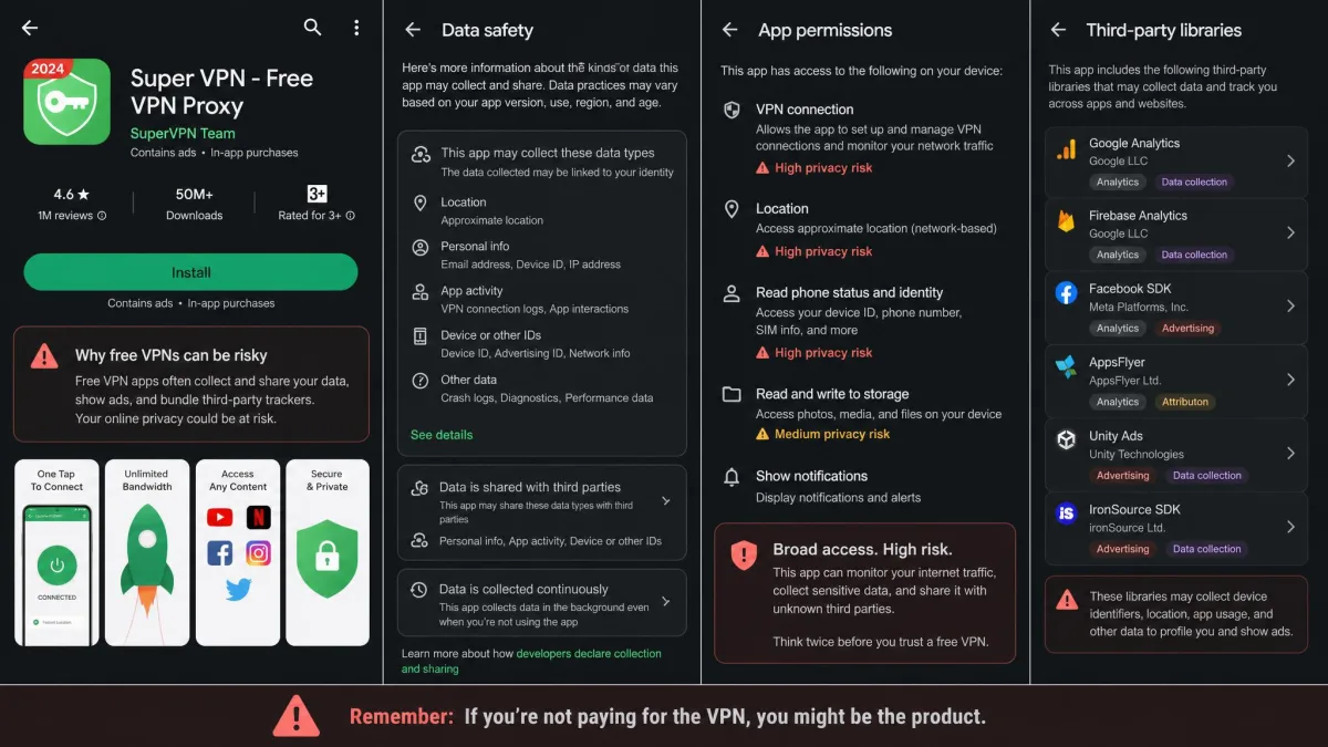 A free Android VPN app's permission and privacy screen showing broad data-access requests and bundled third-party tracking libraries, highlighting the privacy risk of free VPNs.