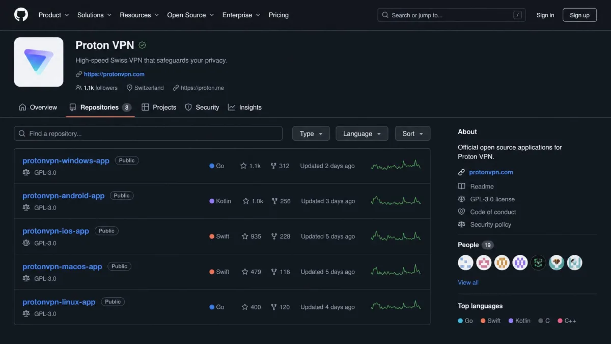 Proton VPN's GitHub page listing public repositories for its Windows, Android, Apple and Linux apps under GPL-3.0.