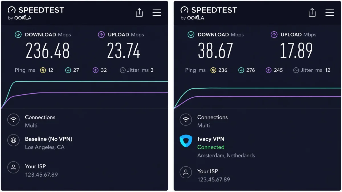 Two side-by-side Ookla Speedtest results, one showing a fast baseline download and one showing a reduced speed while connected to a distant Ivacy server.