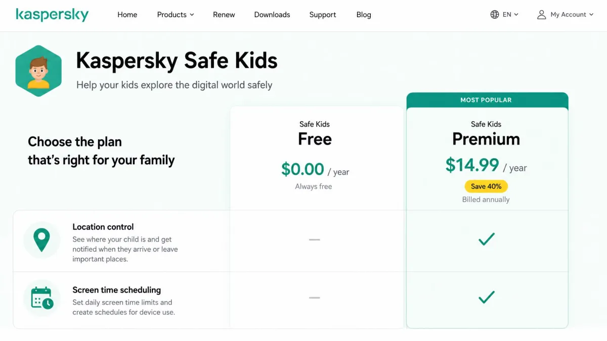 The Kaspersky Safe Kids plan comparison page showing the free version alongside the Premium tier, with the annual price and feature checkmarks for location control and screen time scheduling.