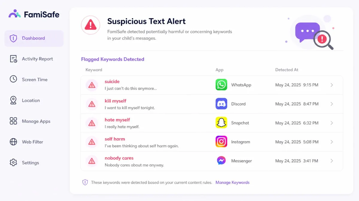 FamiSafe suspicious-text alert panel listing flagged keywords detected in a child's messaging app, with the app name and timestamp for each hit.