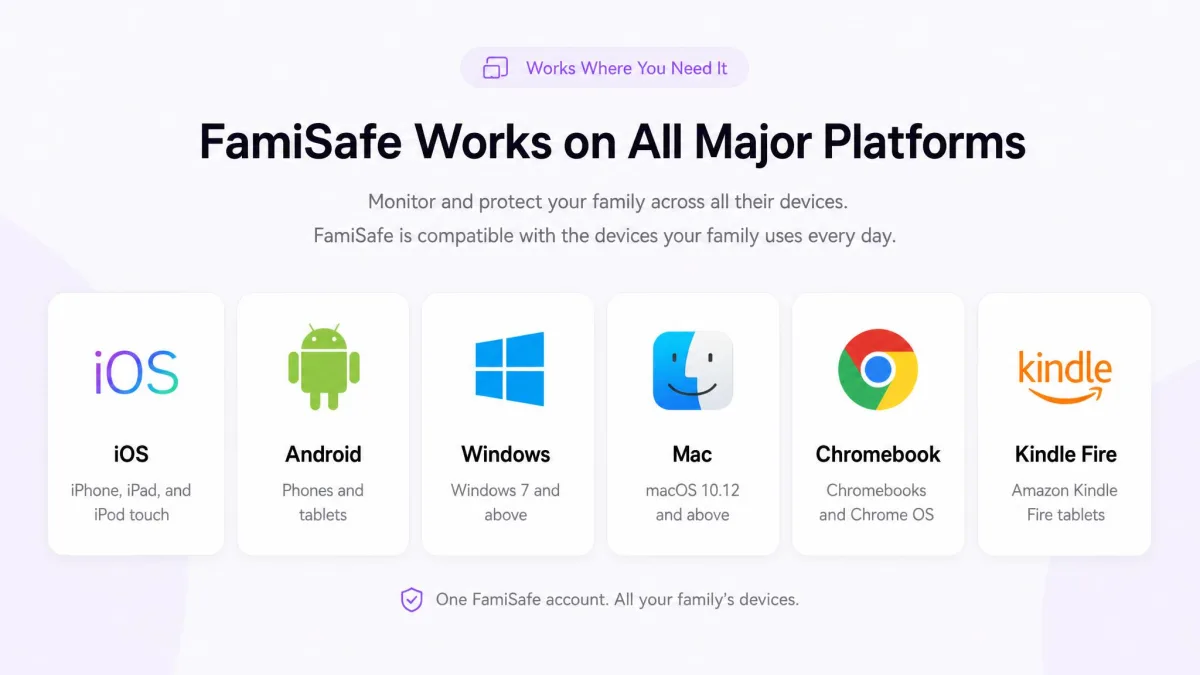 FamiSafe website section listing supported platforms with icons for iOS, Android, Windows, Mac, Chromebook and Kindle Fire side by side.