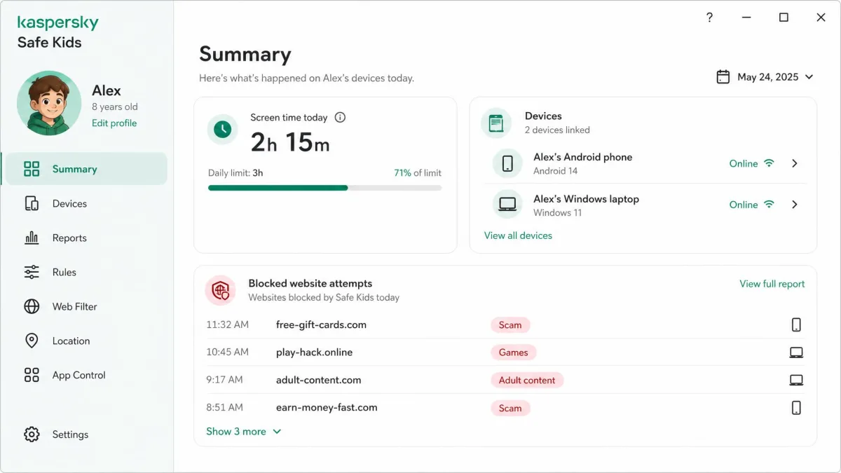 A Kaspersky Safe Kids child profile summary screen listing the child's linked Android phone and Windows laptop, with today's screen time total and a list of blocked website attempts underneath.