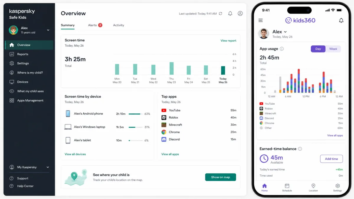 The Kaspersky Safe Kids parent dashboard on the left showing device screen time totals, next to the Kids360 parent app on the right showing a child's daily app usage chart and earned-time balance.