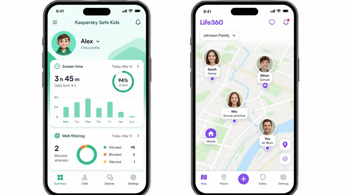 Two phone screens side by side, the Kaspersky Safe Kids parent dashboard showing screen time and web filtering summaries on the left, and the Life360 live family map with member avatars on the right.