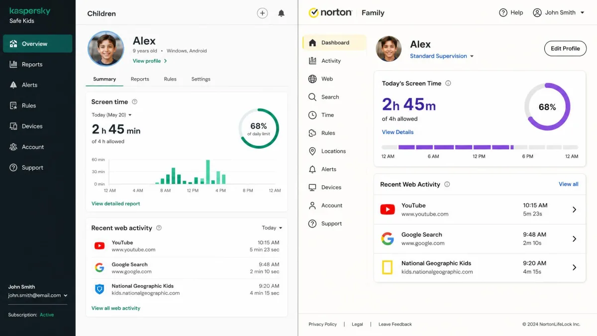 Side by side screenshot of the Kaspersky Safe Kids parent dashboard and the Norton Family parent dashboard, both showing a child profile with daily screen time and recent web activity.