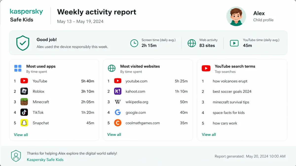 A weekly Kaspersky Safe Kids activity report listing the most used apps, the most visited websites and YouTube search terms for a child profile.