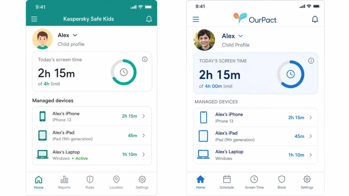 Side-by-side phone screenshots of the Kaspersky Safe Kids parent dashboard and the OurPact parent dashboard, each showing a child profile with today's screen time total and a list of managed devices.