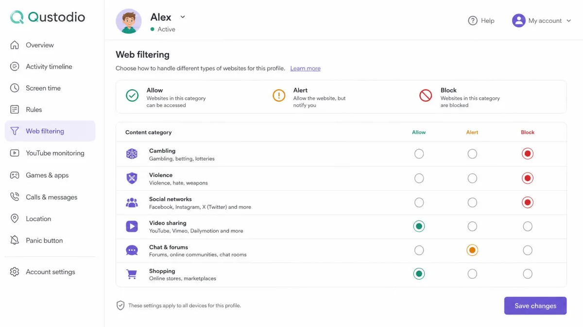 Qustodio's web filtering settings screen showing content categories such as gambling, violence and social networks with allow, alert and block toggles set per category for a child profile.
