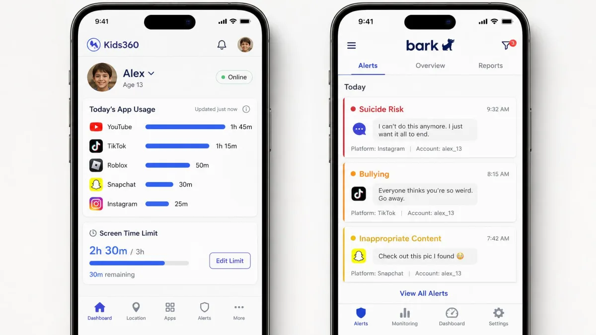 Two phones side by side, the left showing the Kids360 parent dashboard with daily app usage bars and a screen time limit, the right showing Bark's alert feed listing flagged messages by risk category.