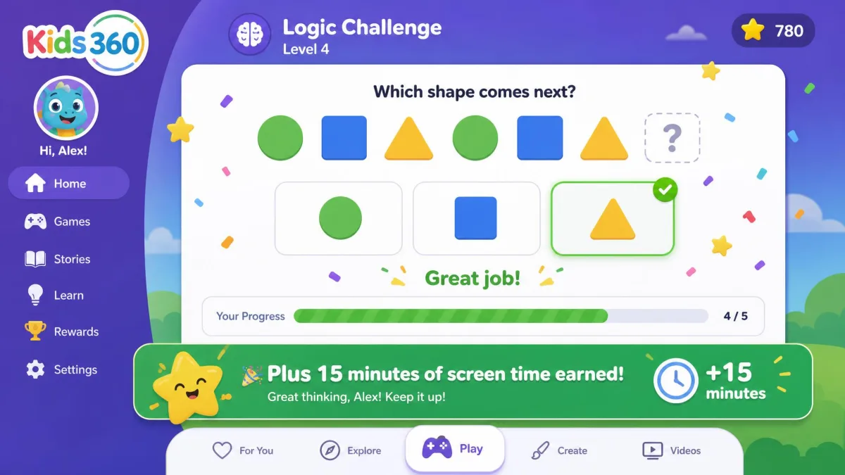 The Kids360 child app showing a logic challenge card with a progress bar and a banner reading plus 15 minutes of screen time earned.