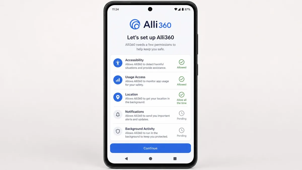 An Android phone showing the Alli360 setup screen with a checklist of required permissions, including Accessibility, Usage Access, and Location set to Allow all the time, with two items still marked as pending.