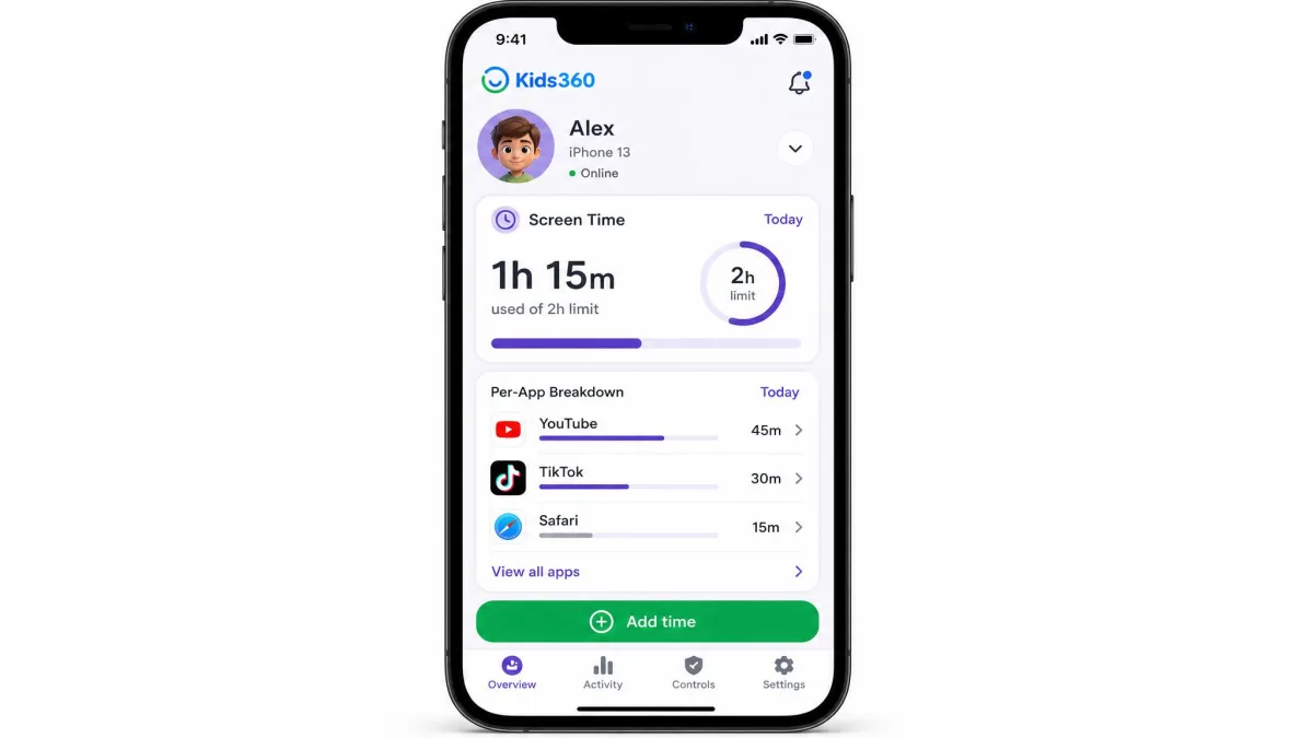 The Kids360 parent dashboard on an iPhone showing a daily screen time limit of two hours, a per-app breakdown listing YouTube and TikTok, and a green Add time button at the bottom.