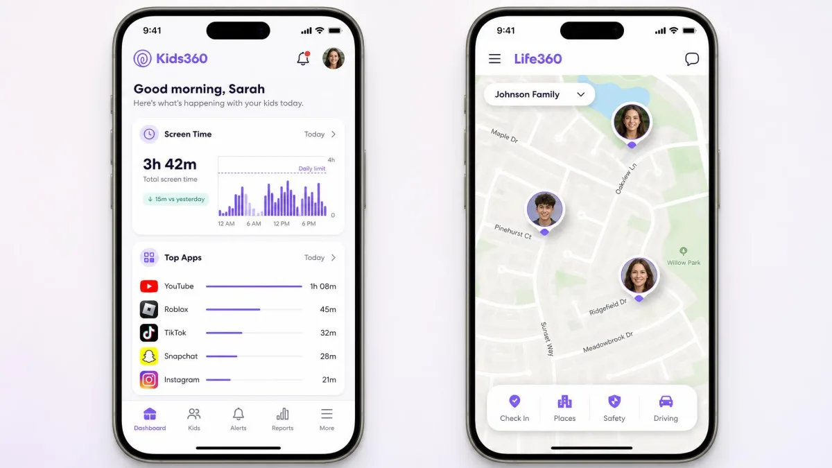 Two smartphones side by side, the left showing the Kids360 parent dashboard with screen time and app usage cards, the right showing the Life360 map with three family member avatars pinned across a suburban neighborhood.