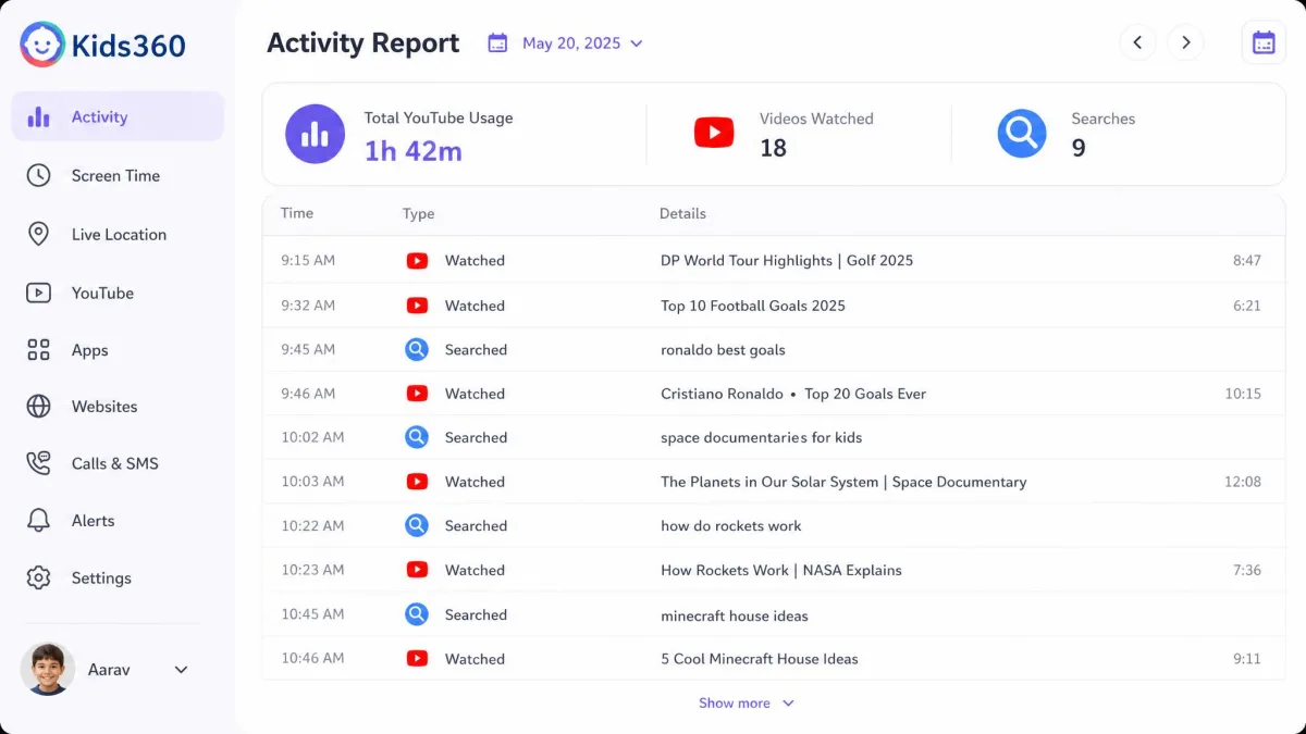 The Kids360 activity report screen listing a child's watched YouTube videos and search terms for the day, with timestamps down the left edge and a total usage figure at the top.