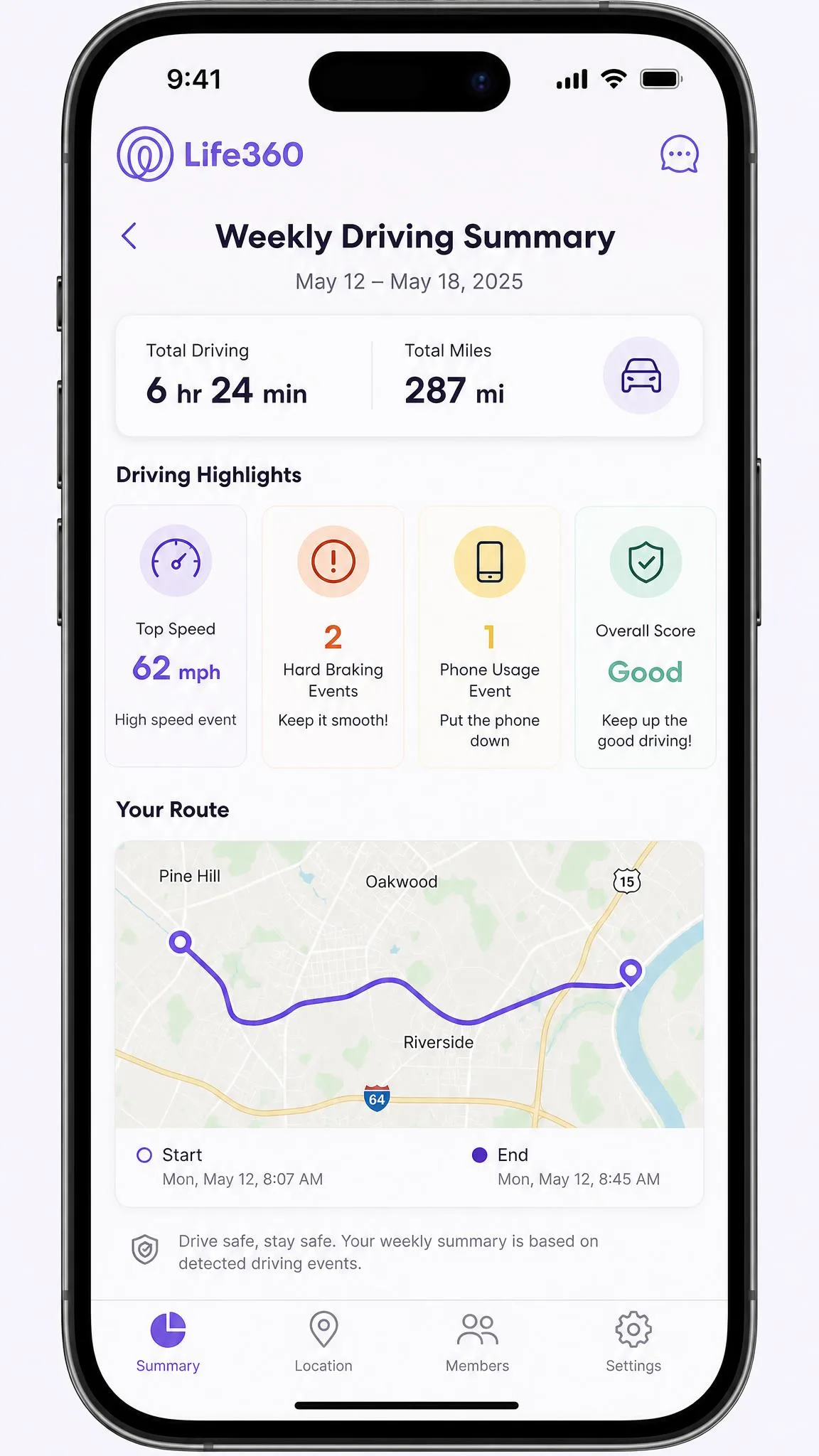 A Life360 weekly driving summary on a phone screen showing a top speed of 62 mph, two hard braking events, one phone usage flag, and a small map of the route taken.