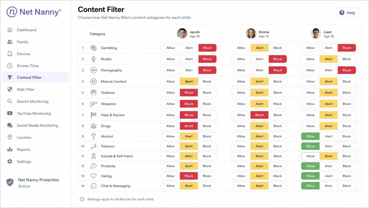 Net Nanny content filter settings screen listing 14 categories such as gambling, nudity and weapons, each with allow, alert and block options selected per child.
