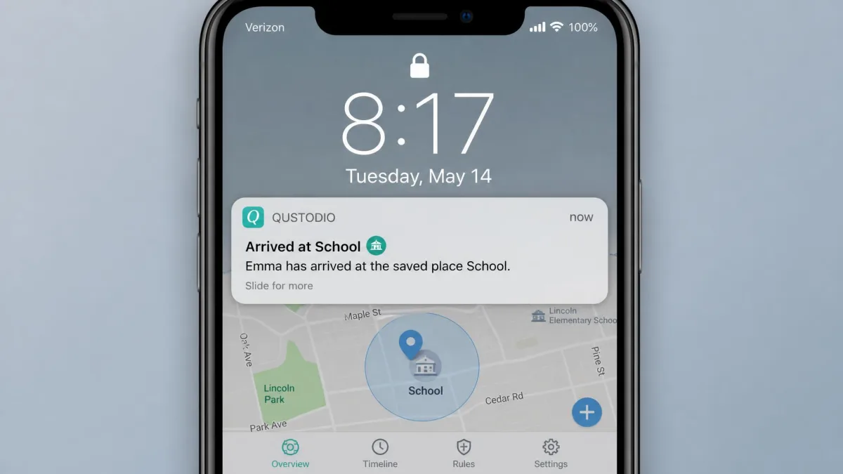 A parent's phone lock screen showing a Qustodio geofence notification that a child has arrived at a saved place named School, with the app's map view visible behind it.