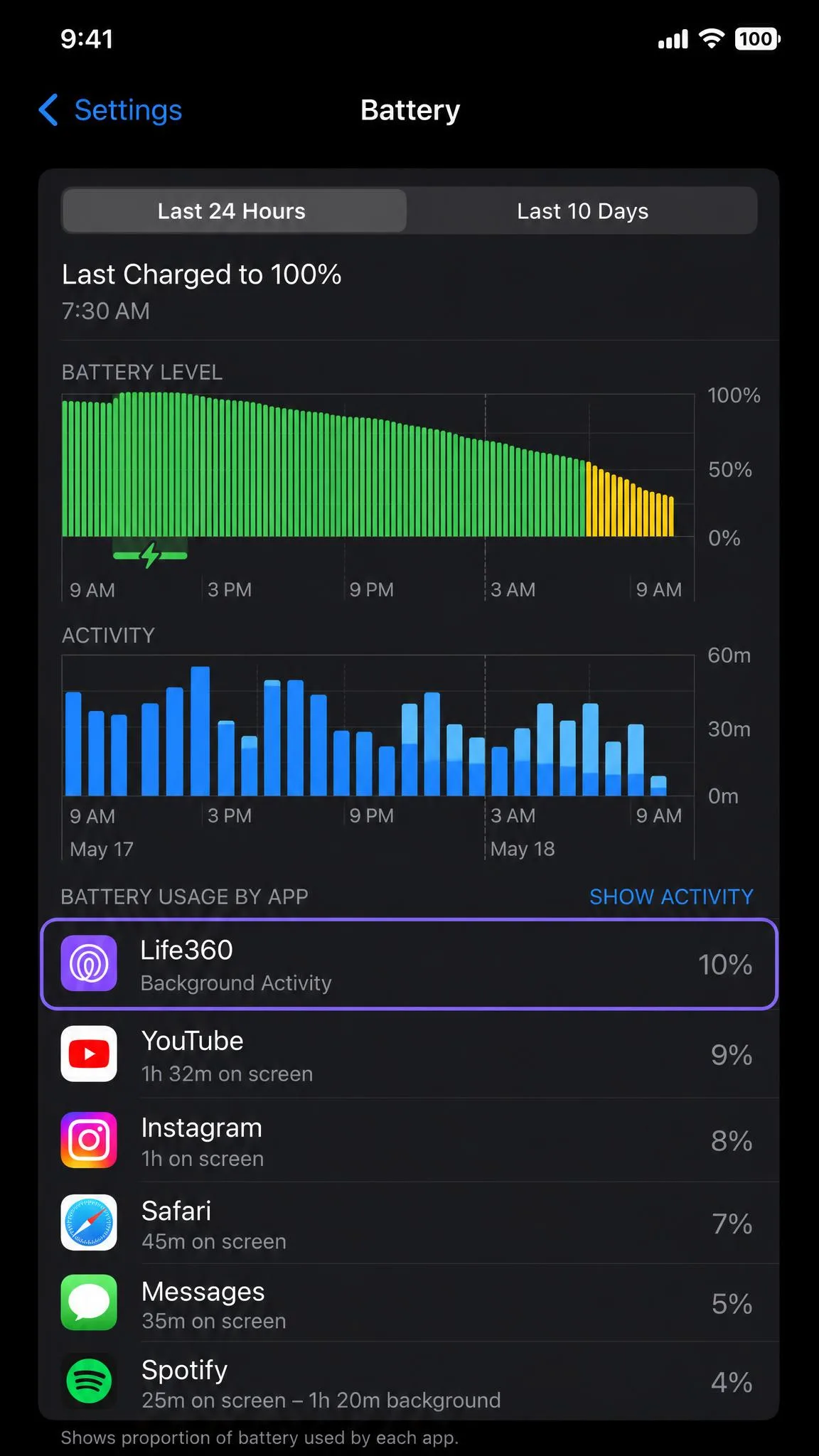 A phone battery usage screen highlighting Life360 near the top of the list with a roughly ten percent share over a 24-hour period.