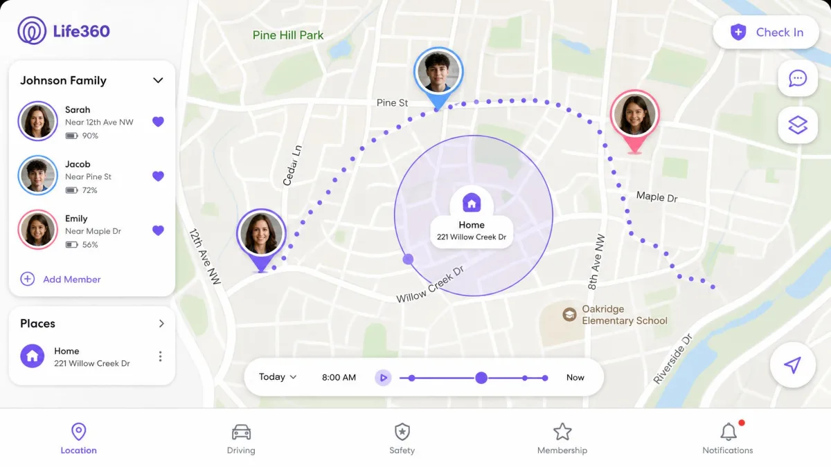 Life360's shared family map showing three colored member pins on a neighborhood street map, with a Places geofence circle around a home address and a location-history trail.