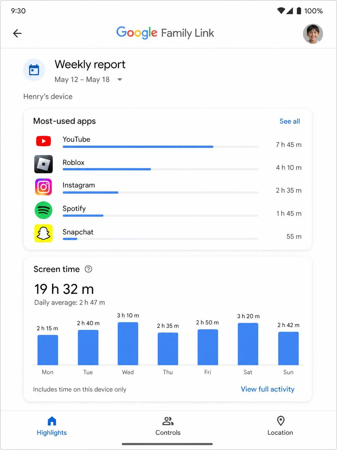 A Google Family Link weekly activity report on a parent phone, listing a child's most-used apps with time totals and a bar chart of daily screen time across seven days.