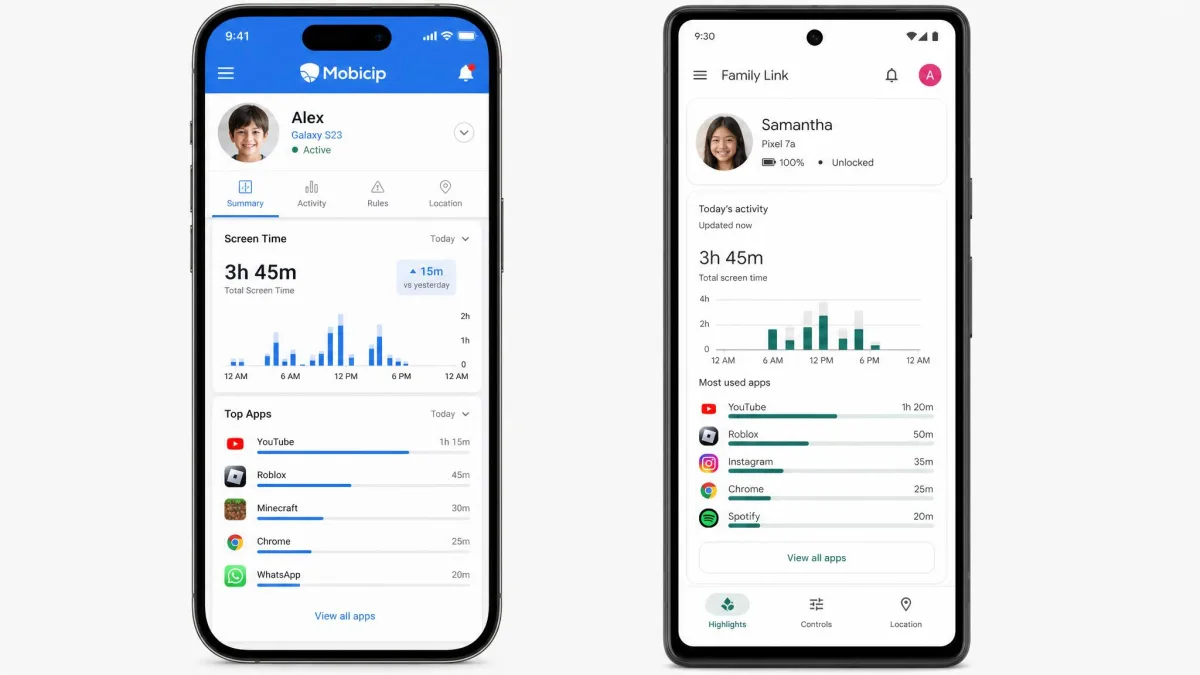 The Mobicip parent dashboard and the Google Family Link app shown side by side on two phones, each displaying a child profile with daily screen time totals and app usage bars.