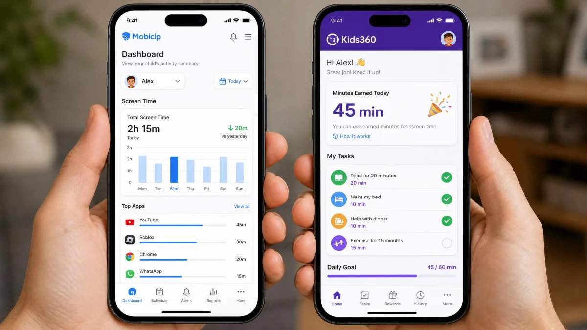 Two phones held side by side, the left showing Mobicip's parent dashboard with daily screen time totals and the right showing the Kids360 dashboard with a child's task list and earned minutes.
