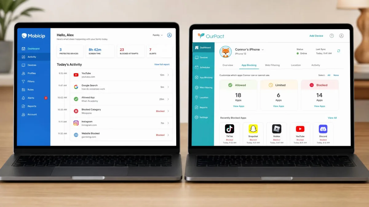 Two laptop screens side by side showing the Mobicip parent dashboard with a daily activity feed on the left and the OurPact parent dashboard with app blocking tiles on the right.