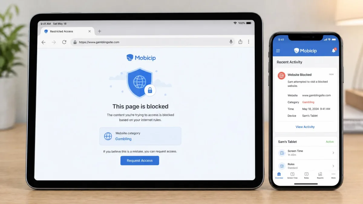 A tablet browser showing Mobicip's blocked-page message over an attempted website visit, with the parent dashboard notification visible on a phone beside it.