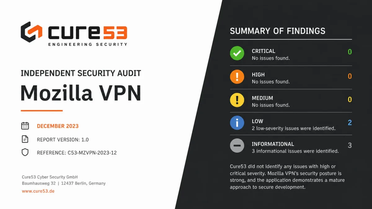 Cover page of the December 2023 Cure53 independent security audit report for Mozilla VPN, showing the firm's logo and the summary of findings.