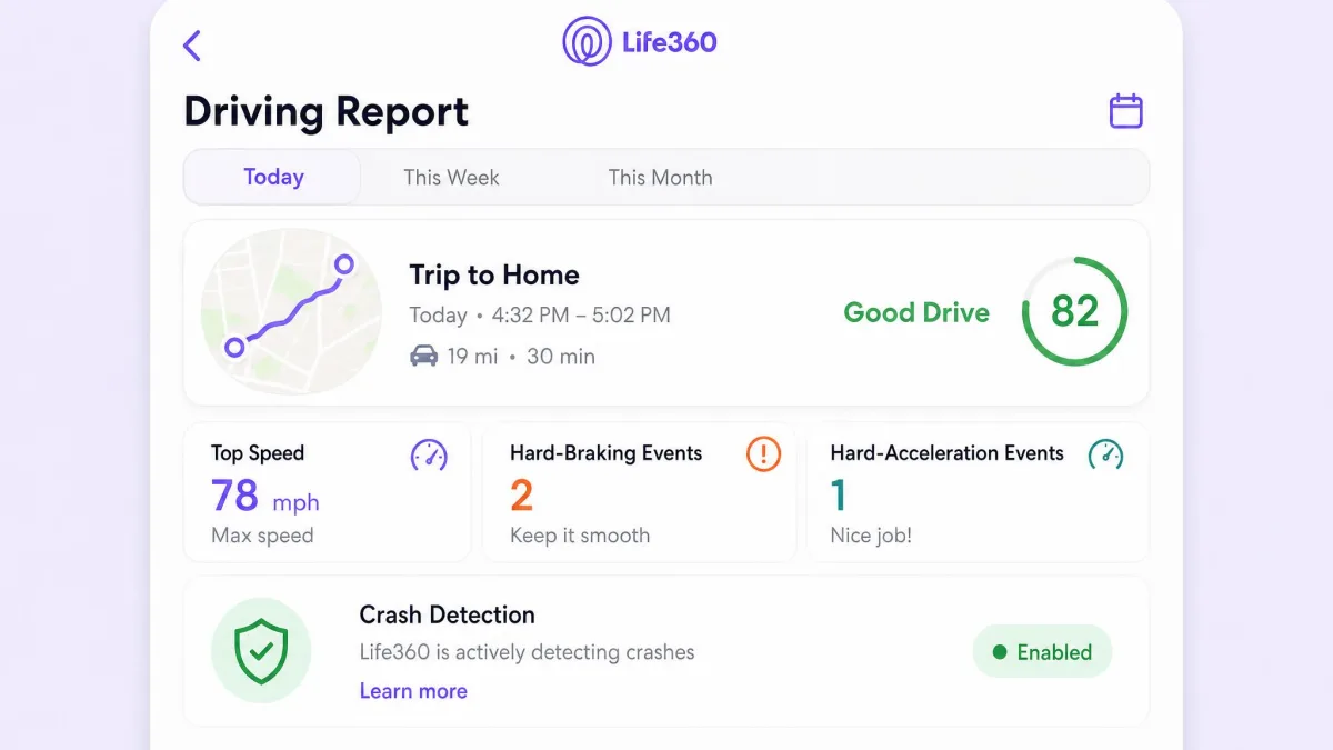 Life360's driving report screen showing a trip summary with top speed, hard-braking events, and a crash-detection status indicator.