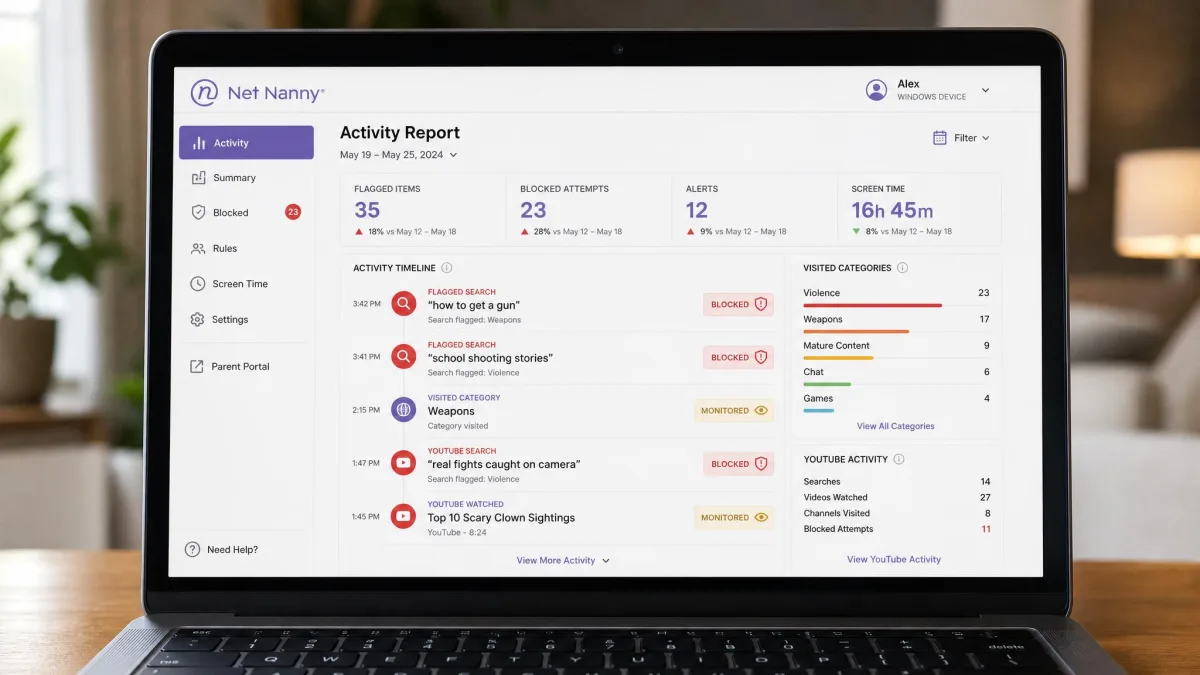 Net Nanny activity report on a laptop showing a timeline of flagged searches, visited categories, and YouTube activity with alert badges beside blocked attempts.