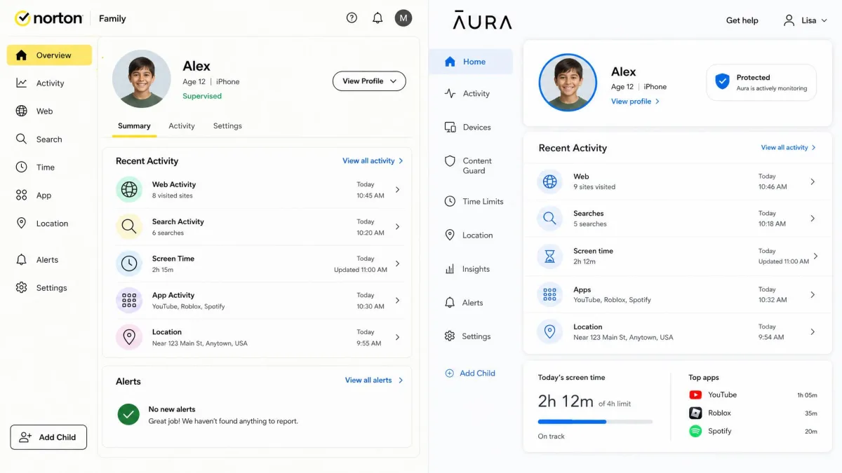 Side-by-side view of the Norton Family parent dashboard on the left and the Aura family dashboard on the right, both showing a child profile with recent activity summaries.
