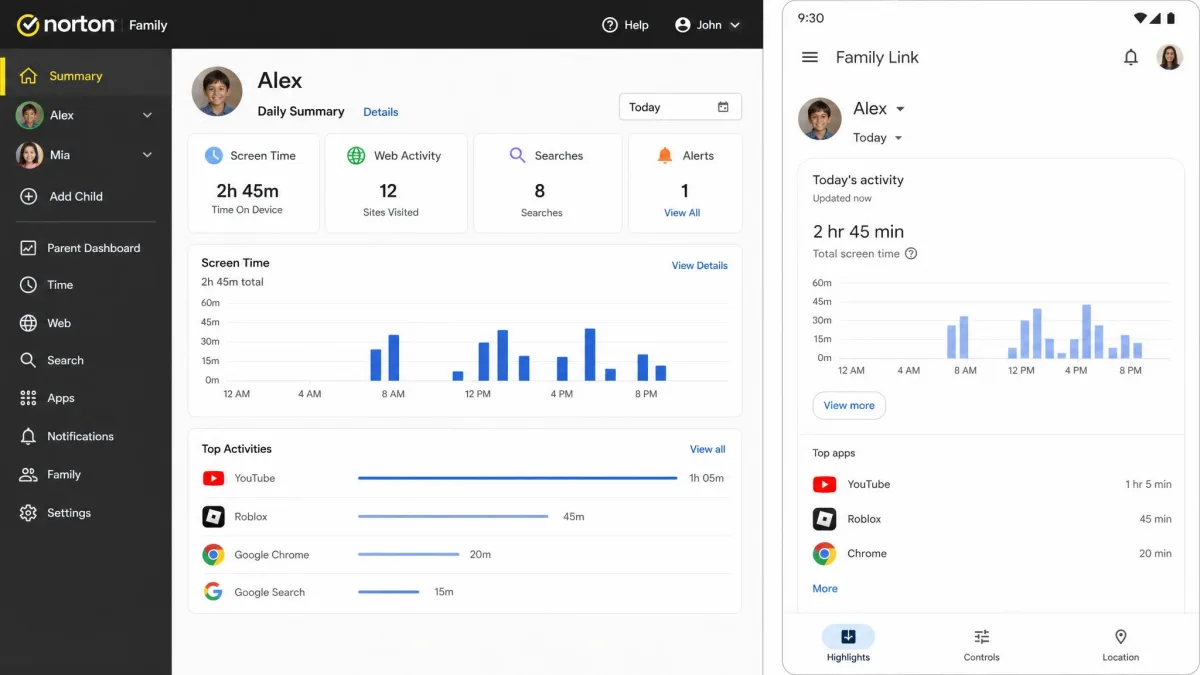 Side-by-side screenshot of the Norton Family parent dashboard on the left and the Google Family Link app on the right, both showing a child's daily activity summary.