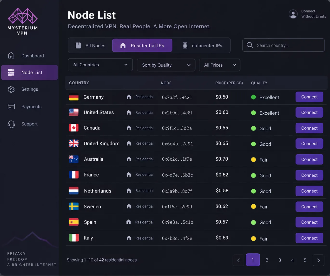 Mysterium VPN's node list filtered to residential IPs, showing each node's country, per-node price and a coloured quality indicator.