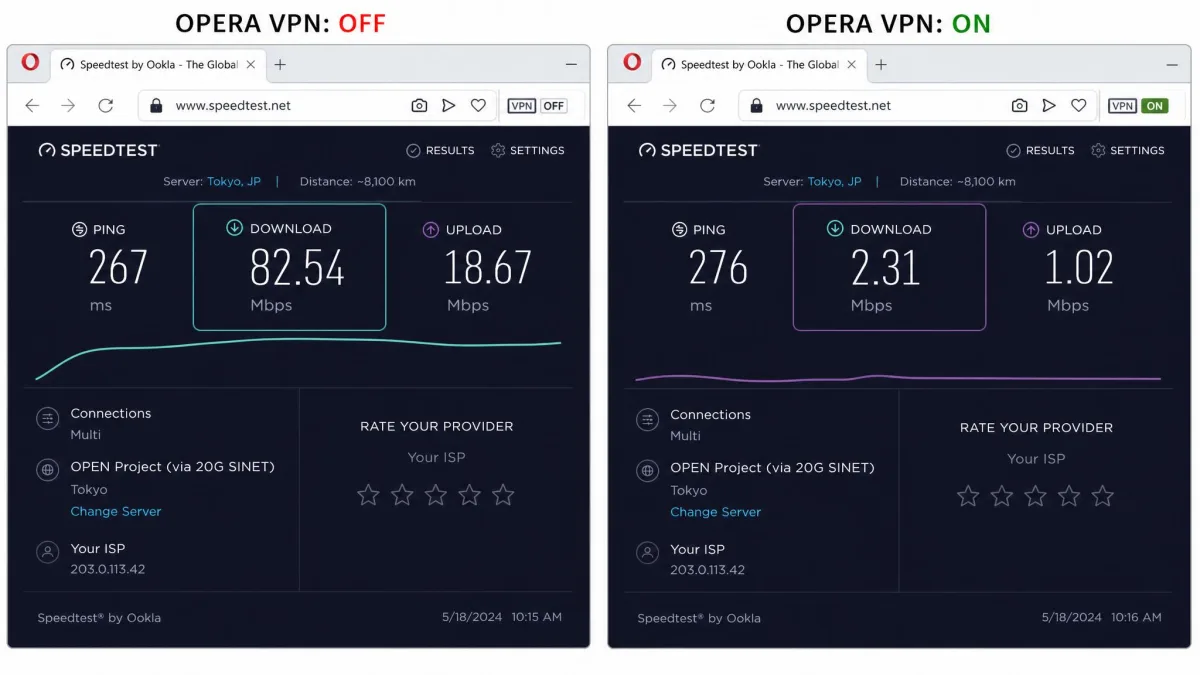 Side-by-side browser speed test results showing download speeds with Opera VPN off versus on, with the VPN-on result markedly lower on a long-distance server.