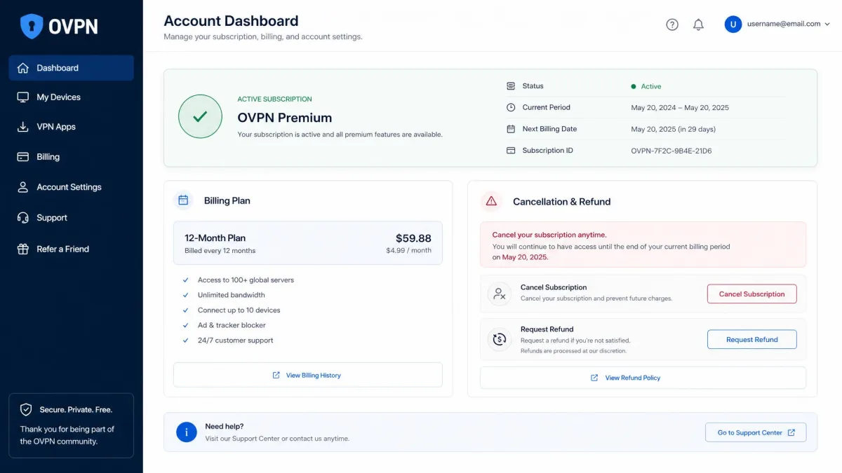 OVPN account dashboard showing the active subscription, billing plan, and the cancellation and refund options available to the user.