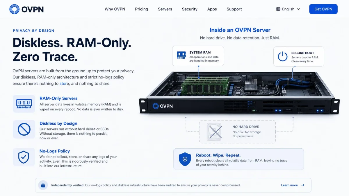 OVPN website section explaining its diskless RAM-only server architecture and no-logs policy, with a diagram of a server without a hard drive.