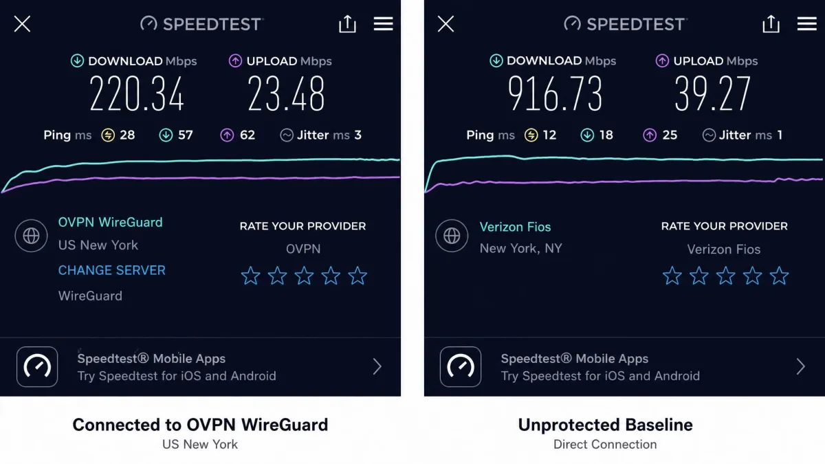 Ookla speed test result screen taken while connected to an OVPN WireGuard US server, showing a download figure around 220 Mbps next to the unprotected baseline.