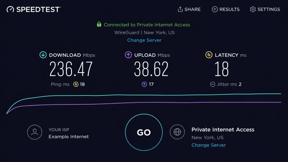 A speed test result while connected to a nearby Private Internet Access WireGuard server, showing download speed above 200 Mbps alongside upload and latency figures.