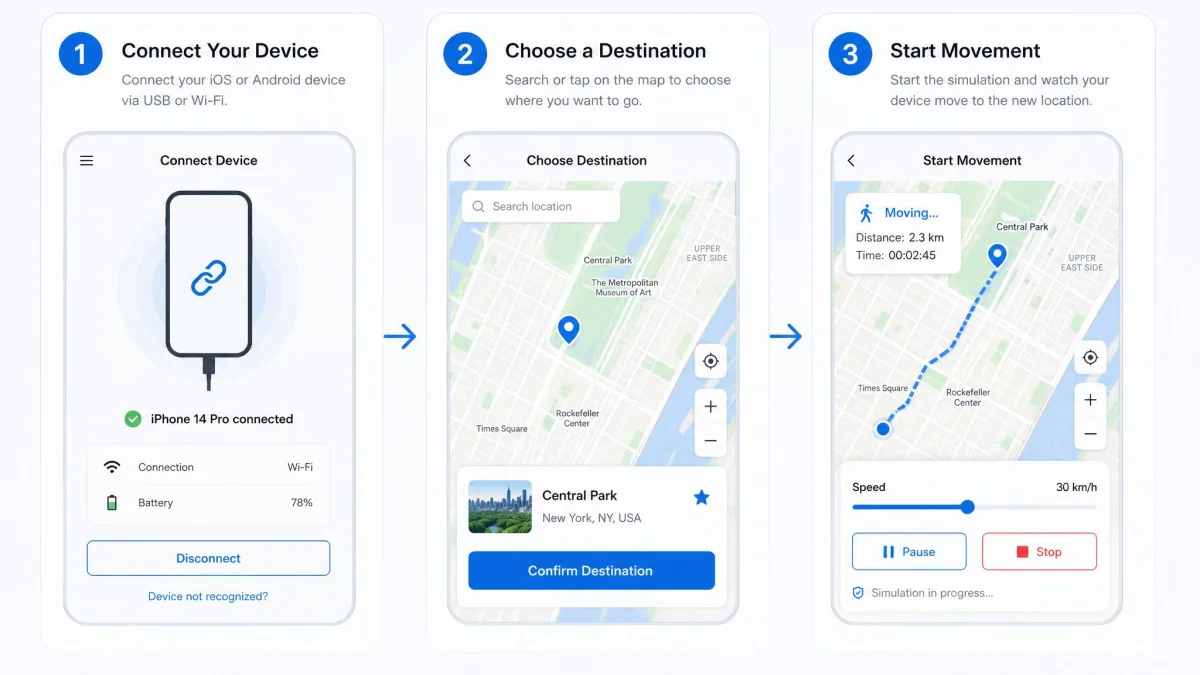 The three-step location change flow: connect the device, choose a destination on the map, and start simulated movement.