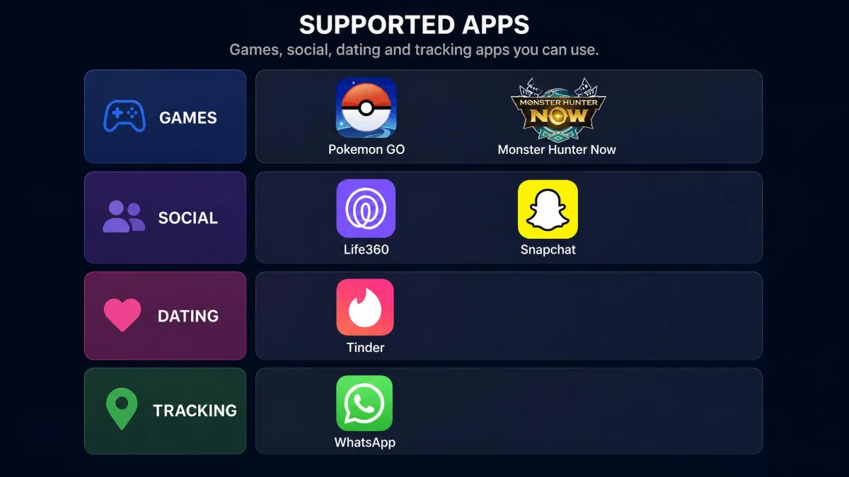 PoKeep supported-app grid showing icons for Pokemon GO, Monster Hunter Now, Life360, Tinder, Snapchat and WhatsApp arranged in labelled game, social, dating and tracking rows.
