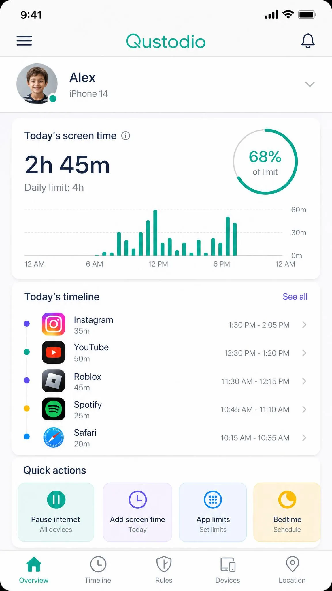 The Qustodio parent mobile app open on a child profile, showing today's screen time, a timeline of app usage and quick toggles for pausing the internet.