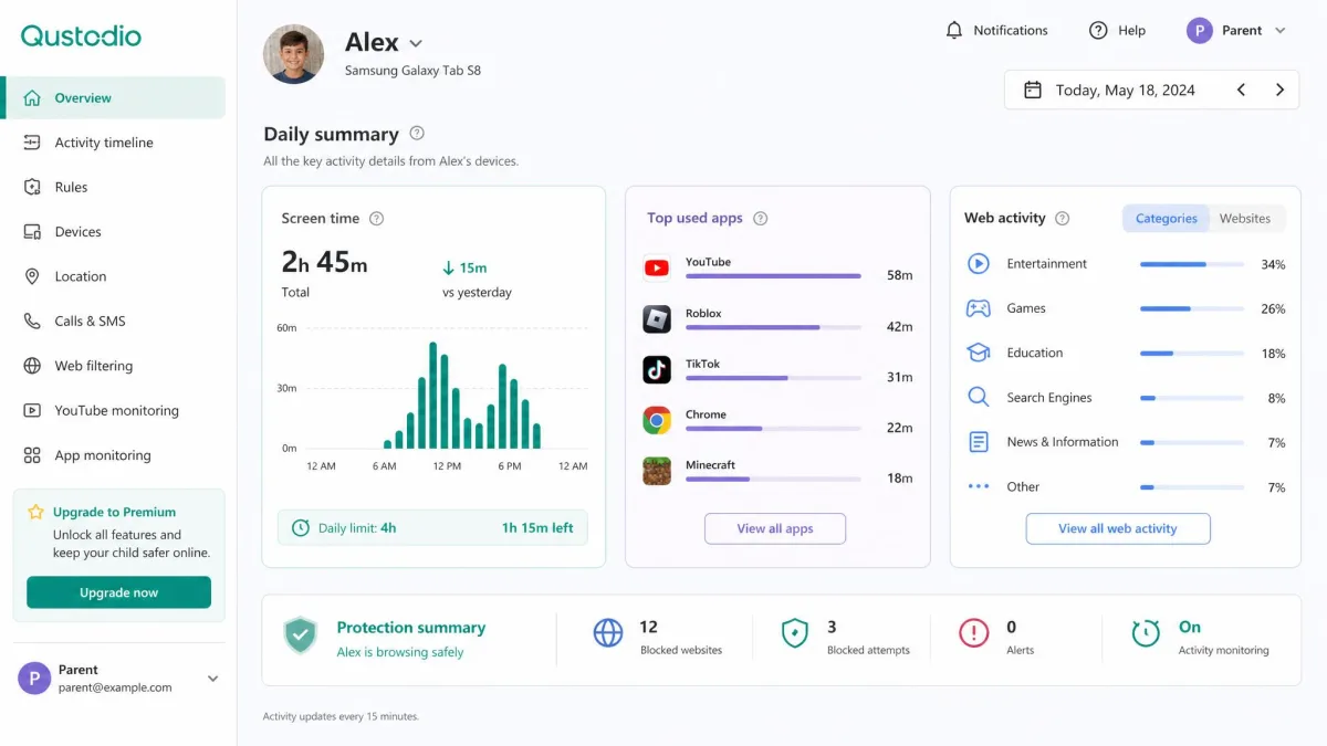 Qustodio parent dashboard showing a child's daily screen-time summary, top-used apps, and web activity categories in a single overview panel.