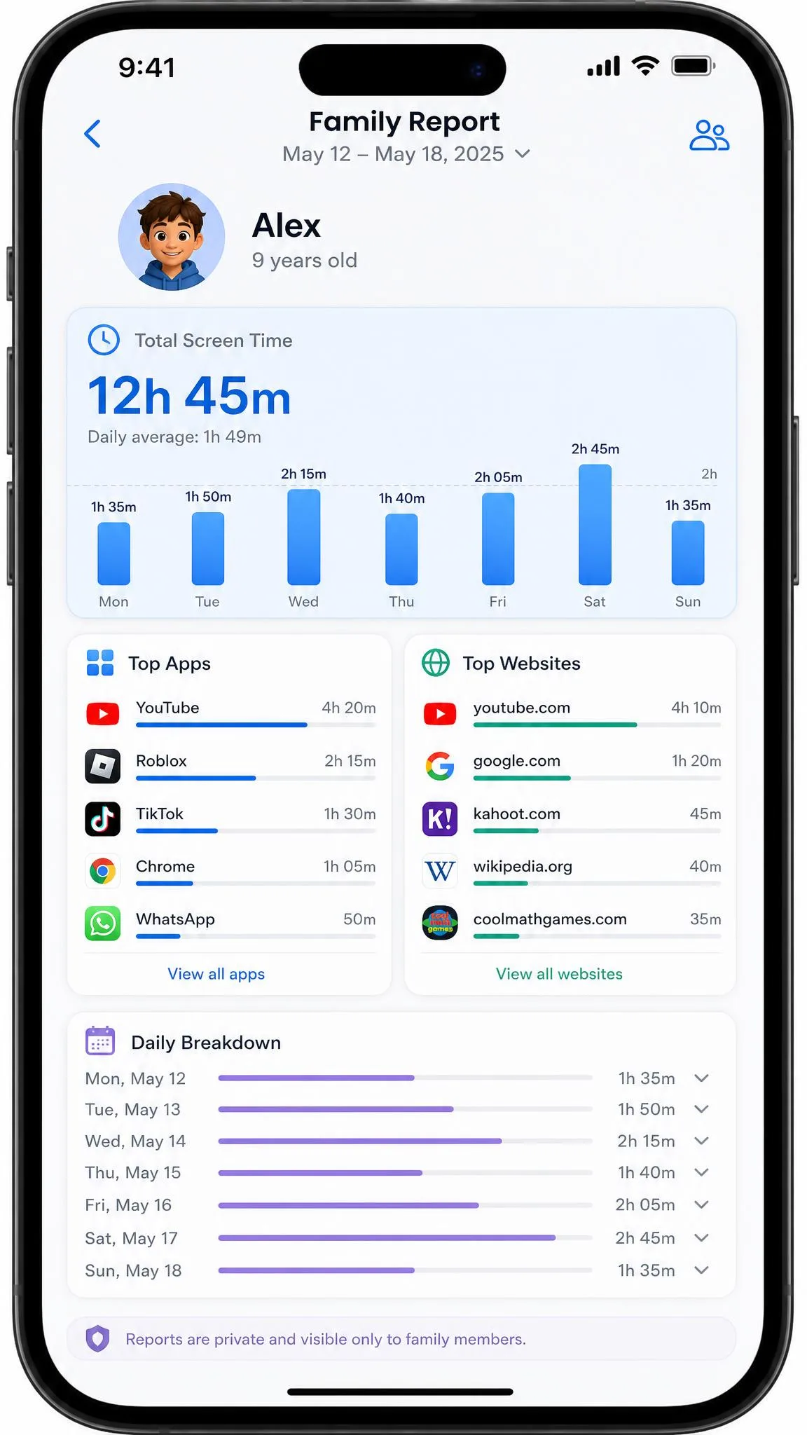 A weekly family app activity report shown on a phone, listing top apps used, websites visited, and total screen time for a child across several days.