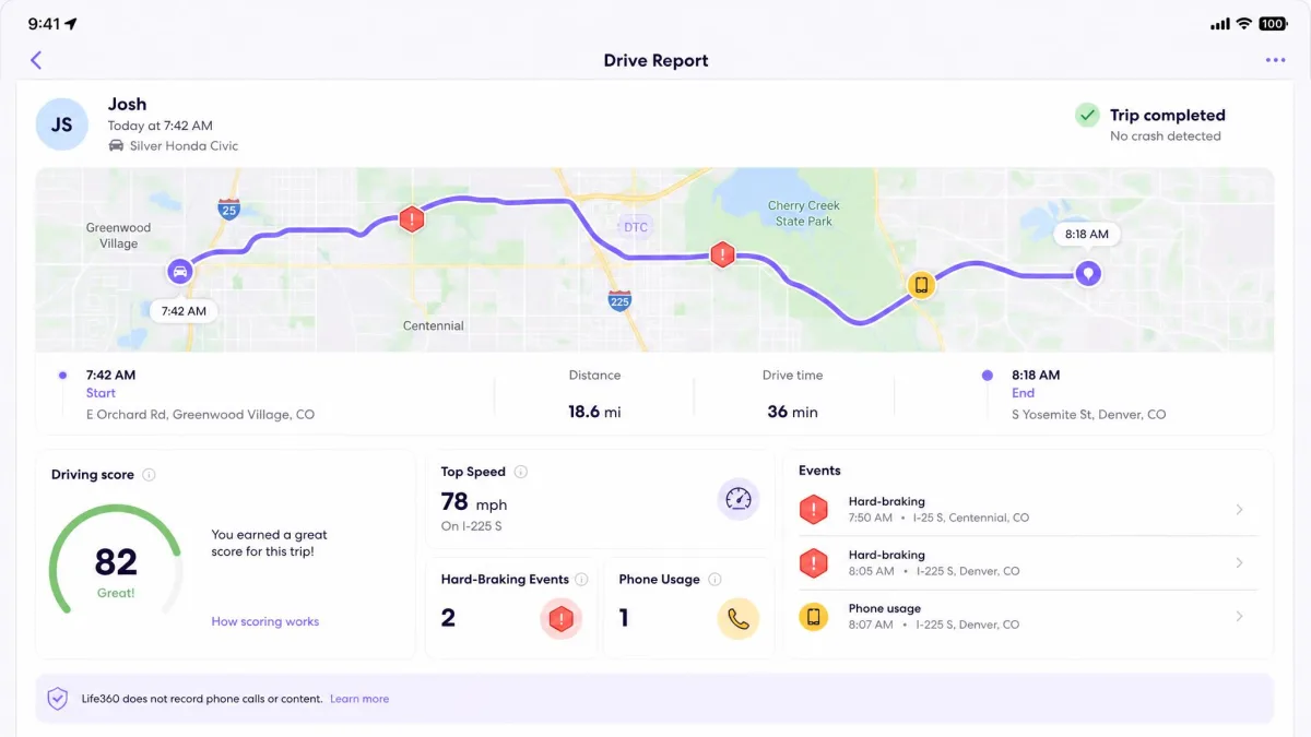 Life360's driving report screen displaying a completed trip with top speed, hard-braking events, and phone-usage flags along a mapped route.
