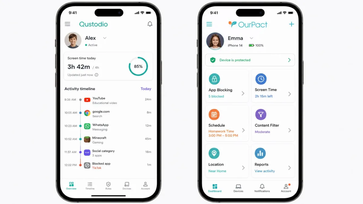 Qustodio and OurPact parent dashboards shown side by side on two phones, Qustodio showing an activity timeline and OurPact showing app-blocking tiles.