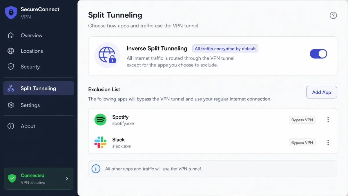 A VPN configuration panel showing inverse split tunneling, where all traffic is encrypted by default and a short exclusion list names two apps set to bypass the tunnel.