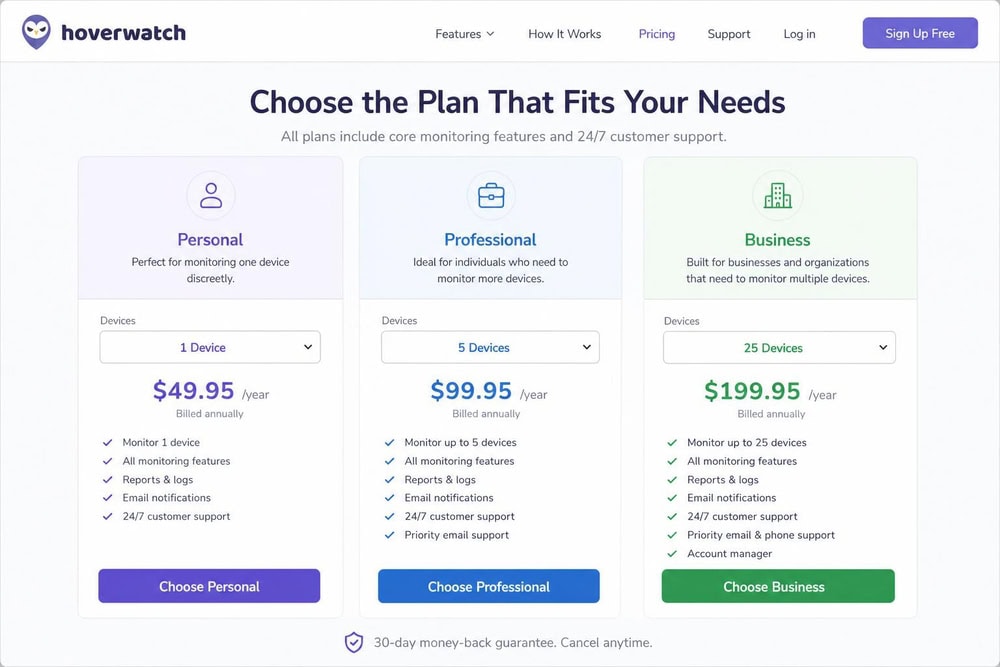 Hoverwatch pricing page comparing Personal, Professional, and Business plans with device counts and annual prices listed side by side.